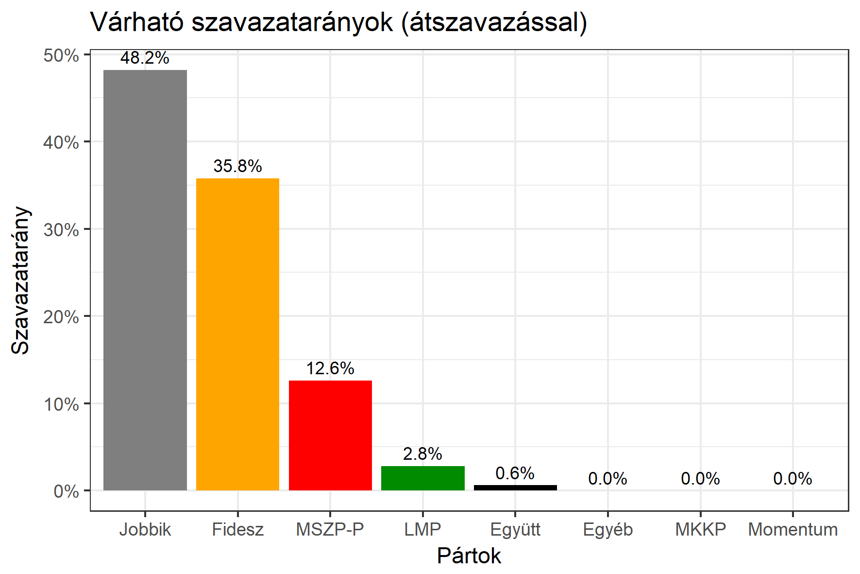 Heves megye 2-es választókerület